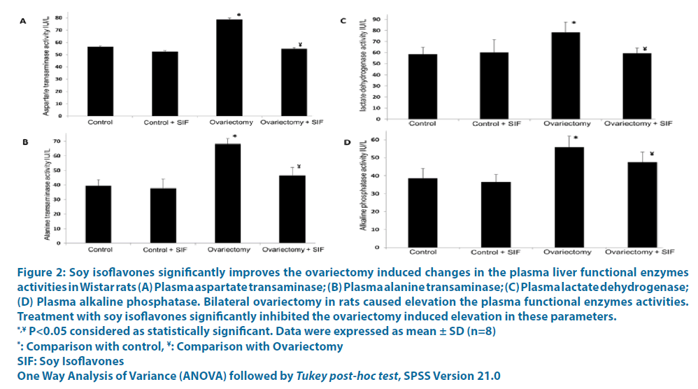 clinical-investigation-Soy-isoflavones