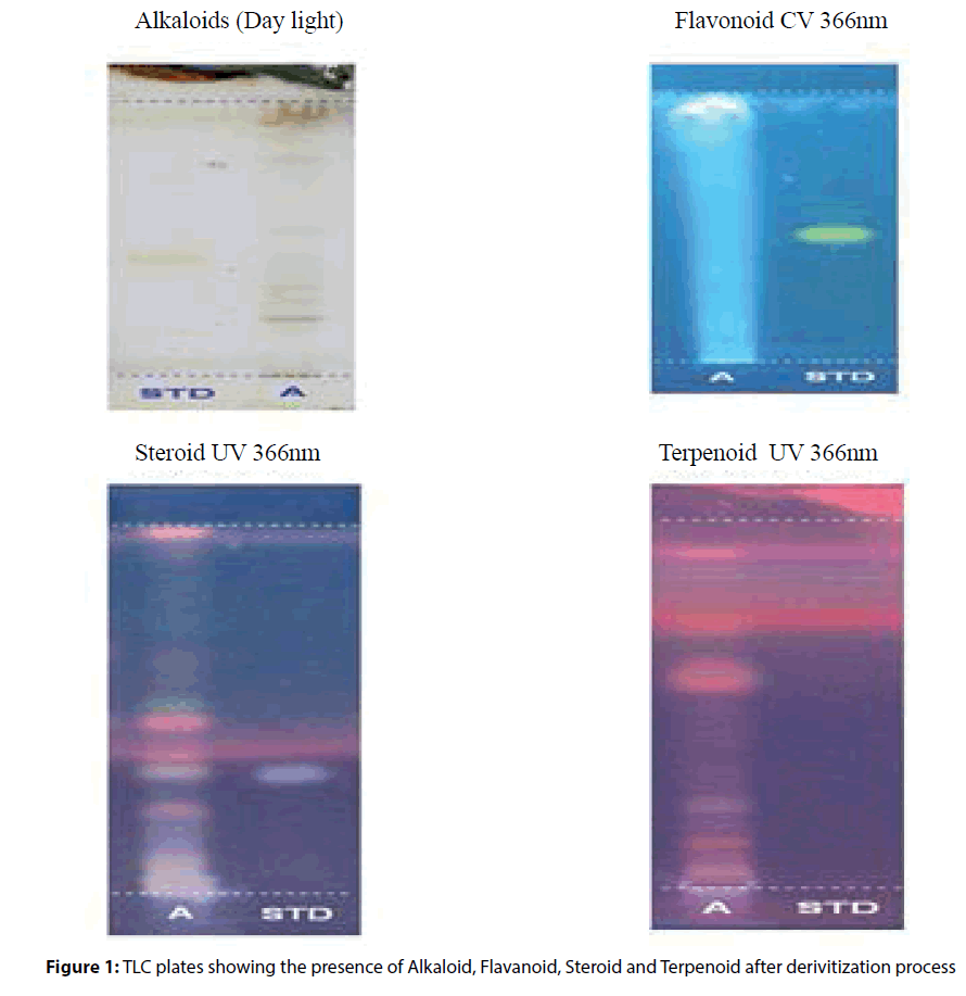 clinical-investigation-Steroid-Terpenoid