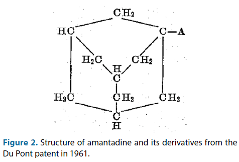 clinical-investigation-Structure-amantadine