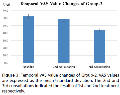 clinical-investigation-Temporal-VAS