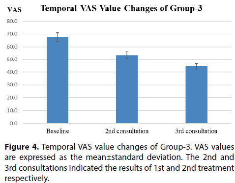 clinical-investigation-Temporal-VAS