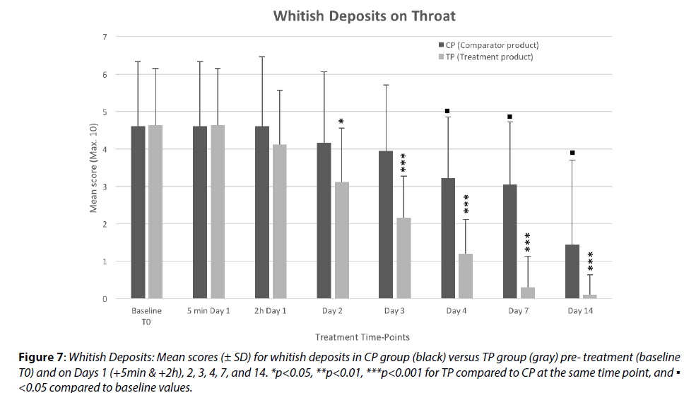 clinical-investigation-Whitish-Deposits