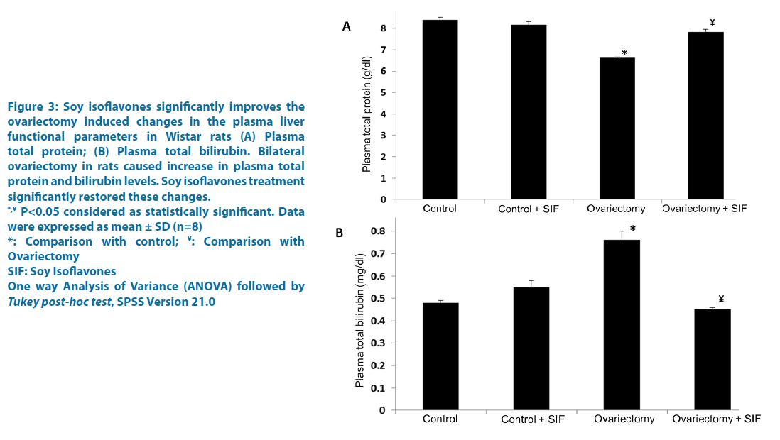 clinical-investigation-Wistar-rats