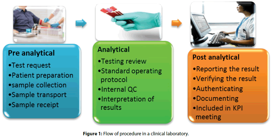 clinical-investigation-clinical-laboratory