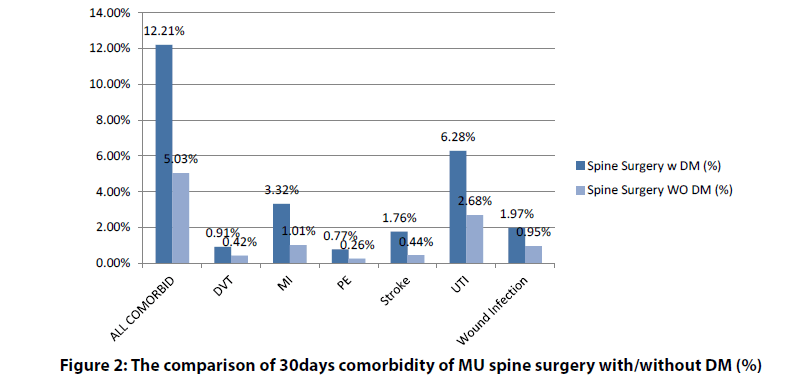 clinical-investigation-comorbidity-MU