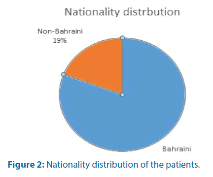 clinical-investigation-distribution