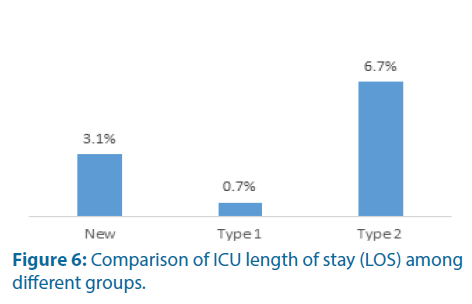 clinical-investigation-groups