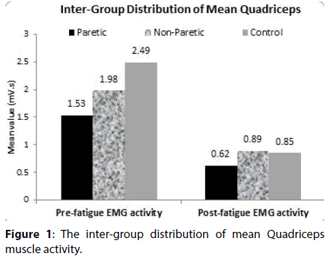 clinical-investigation-inter-group