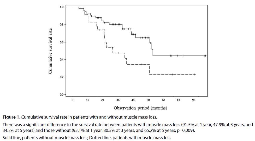 clinical-investigation-mass-loss