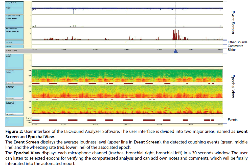 clinical-investigation-microphone-channel