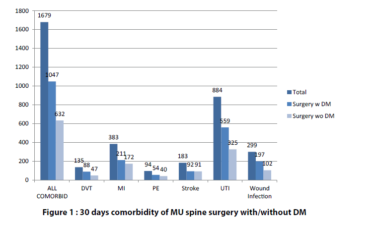 clinical-investigation-spine-surgery