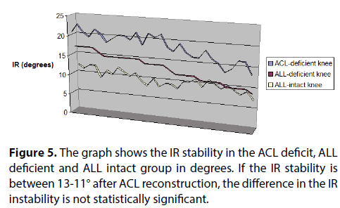 clinical-investigation-statistically-significant