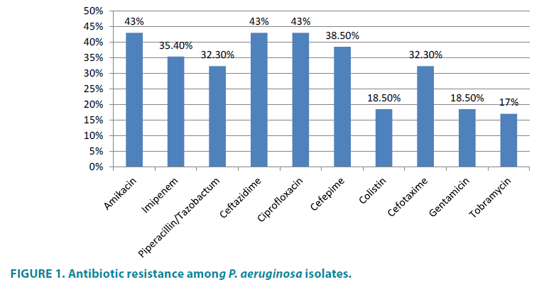 clinical-practice-Antibiotic-resistance