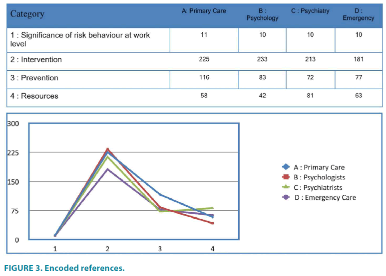 clinical-practice-Encoded-references