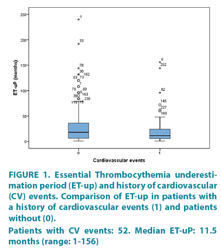 clinical-practice-Essential-Thrombocythemia