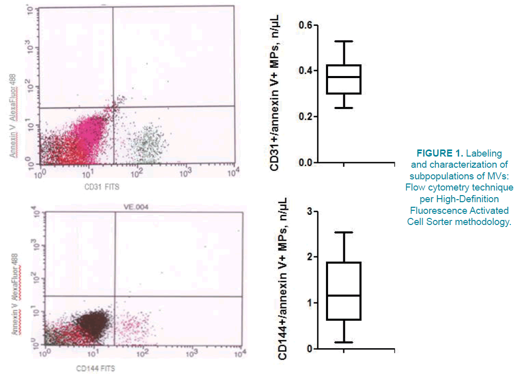 clinical-practice-Flow-cytometry