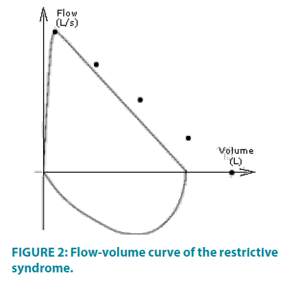 clinical-practice-Flow-volume-curve
