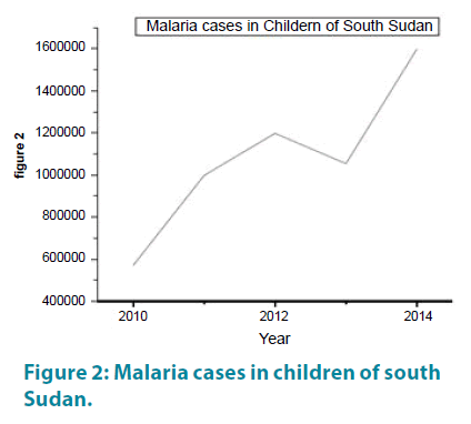 clinical-practice-Malaria-cases