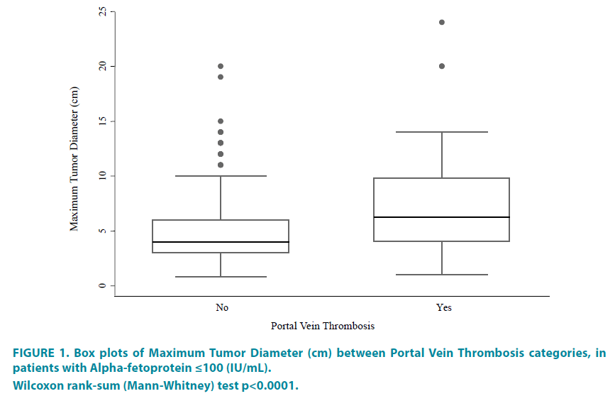 clinical-practice-Maximum-Tumor-Diameter