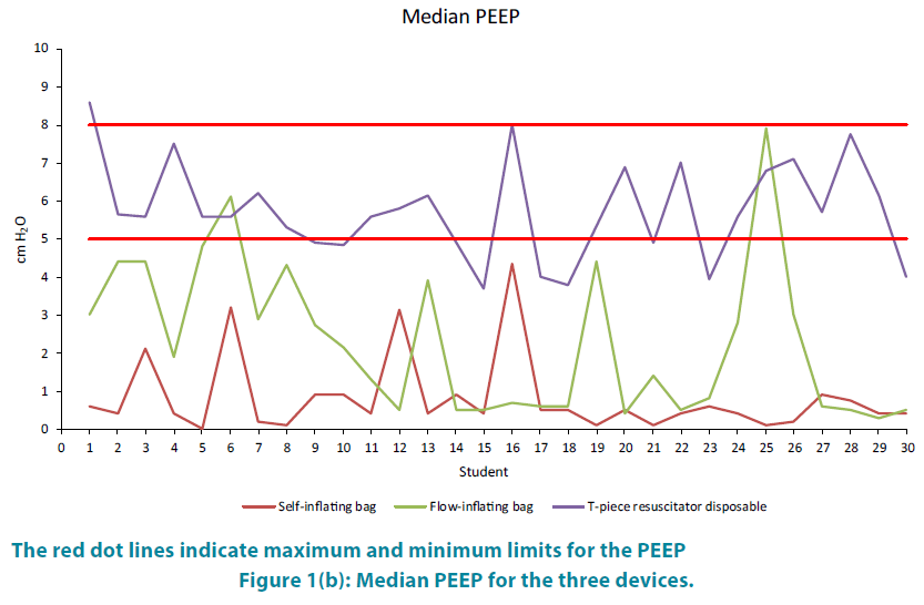 clinical-practice-Median-PEEP