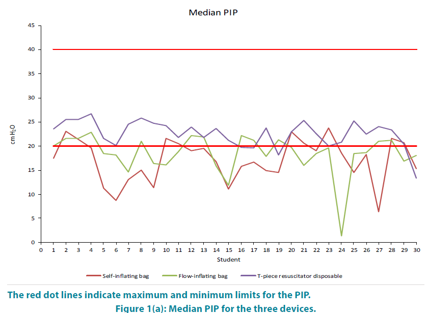 clinical-practice-Median-PIP