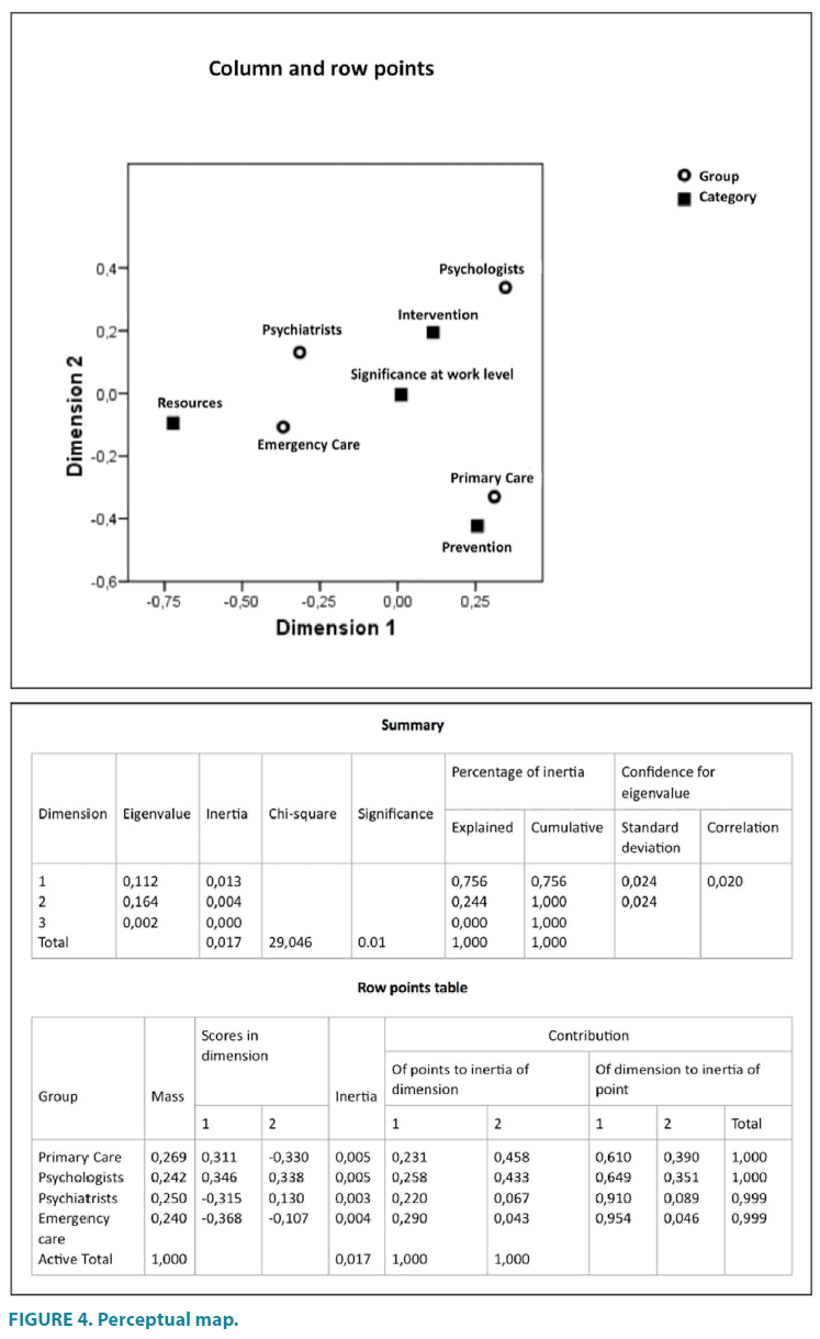 clinical-practice-Perceptual-map