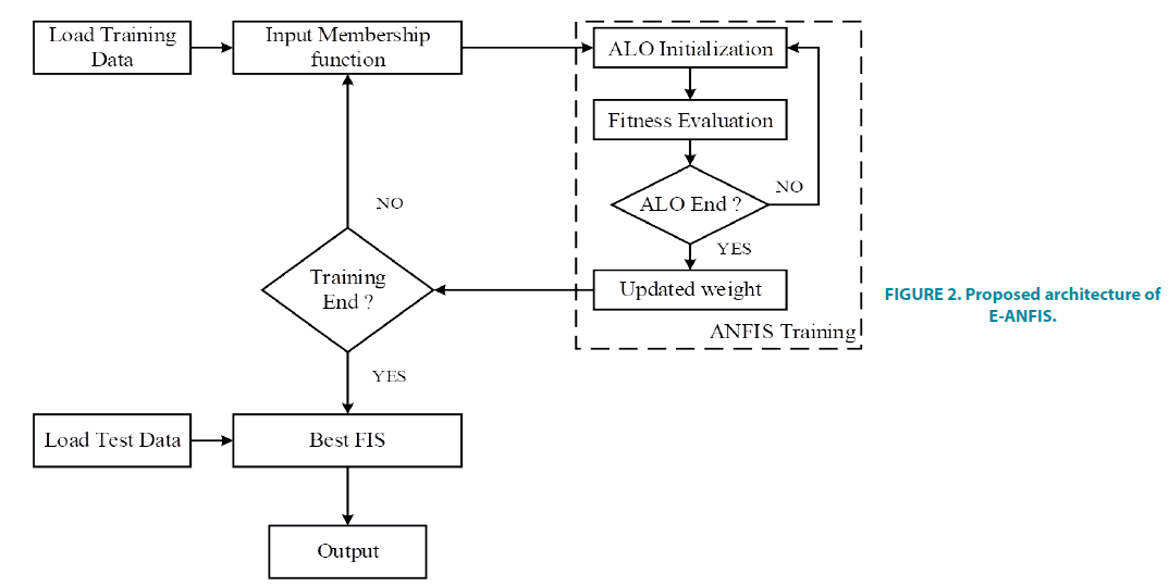 clinical-practice-Proposed-architecture