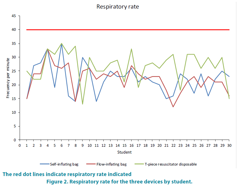 clinical-practice-Respiratory-rate