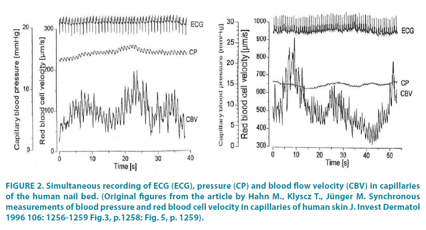 clinical-practice-Simultaneous-recording