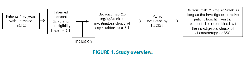 clinical-practice-Study-overview