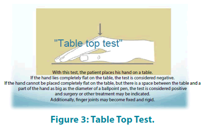 clinical-practice-Table-Top