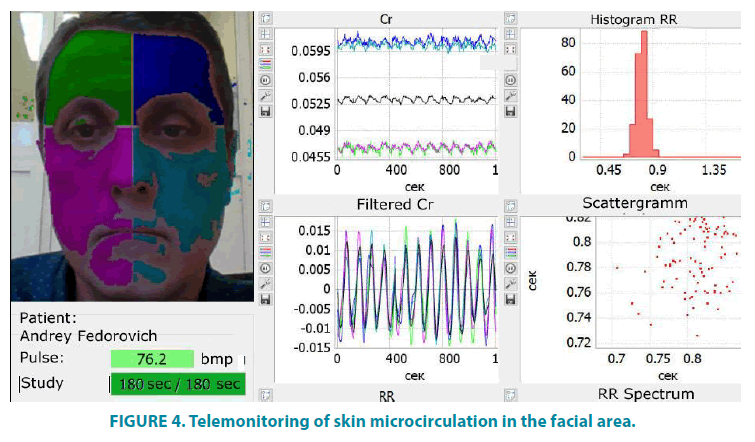 clinical-practice-Telemonitoring