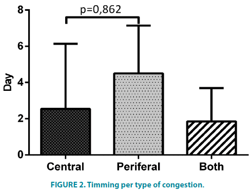 clinical-practice-Timming-congestion