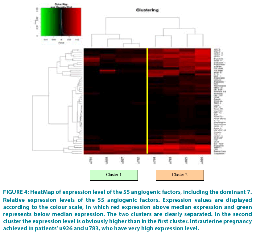 clinical-practice-angiogenic-factors