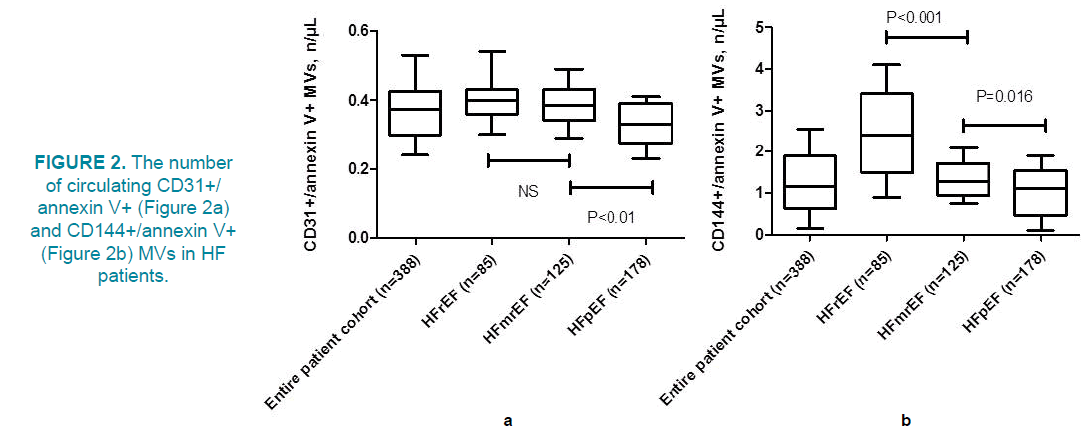 clinical-practice-annexin