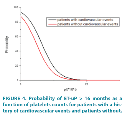 clinical-practice-cardiovascular-events