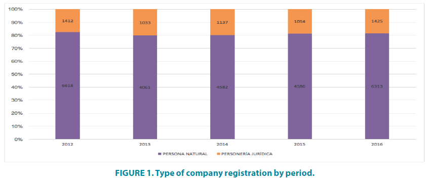 clinical-practice-company-registration