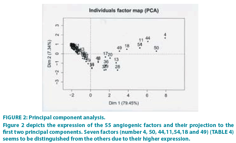 clinical-practice-component-analysis