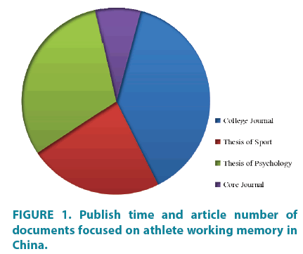 clinical-practice-documents-focused-athlete
