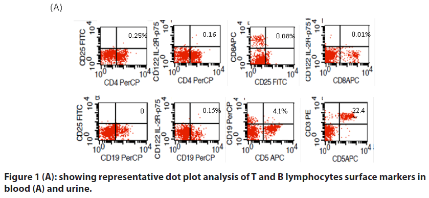 clinical-practice-dot-plot-analysis