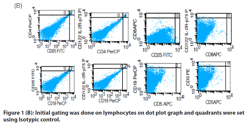 clinical-practice-dot-plot-graph