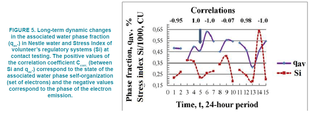 clinical-practice-dynamic-changes