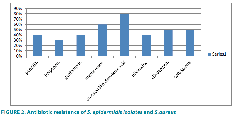 clinical-practice-epidermidis-isolates