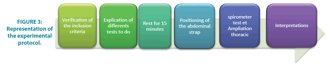 clinical-practice-experimental