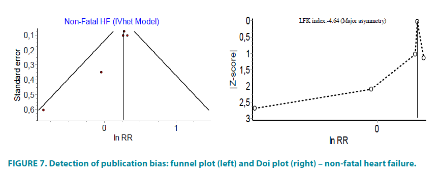 clinical-practice-fatal-heart-failure