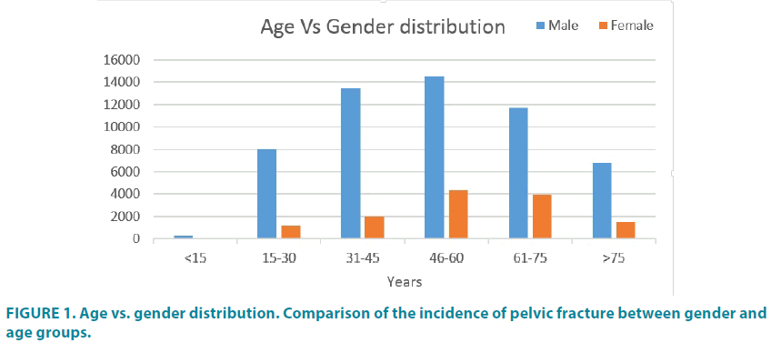clinical-practice-gender-distribution