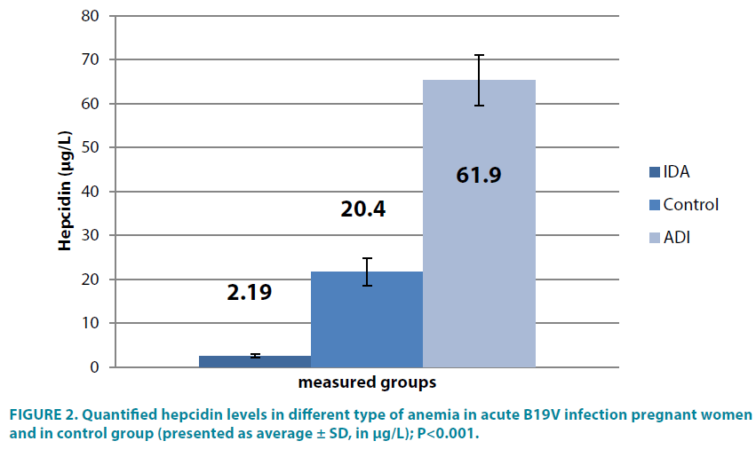 clinical-practice-hepcidin-levels