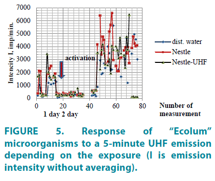 clinical-practice-intensity-without-averaging