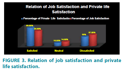 clinical-practice-life-satisfaction