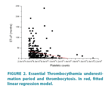 clinical-practice-linear-regression